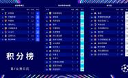 巴黎圣日耳曼开场5分钟连进两球，莫德里奇防线形同虚设！