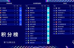 巴黎圣日耳曼开场5分钟连进两球，莫德里奇防线形同虚设！